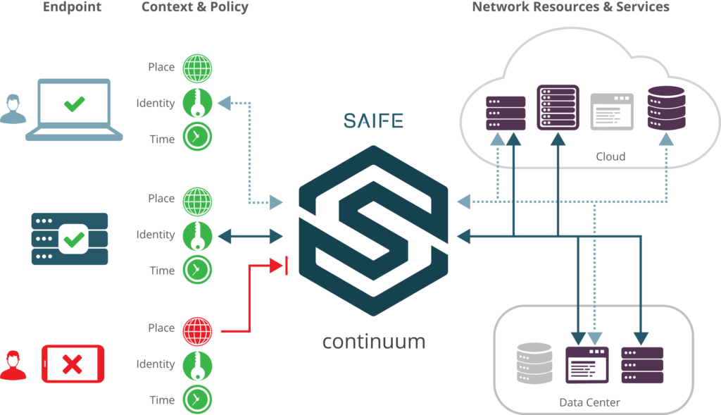 SAIFE-overview-diagram-final